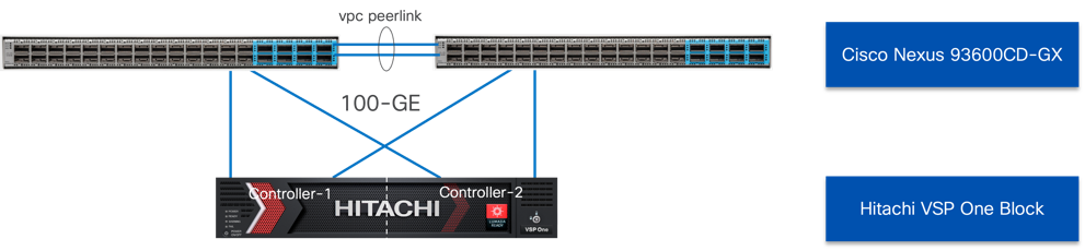 A computer screen shot of a computerAI-generated content may be incorrect.