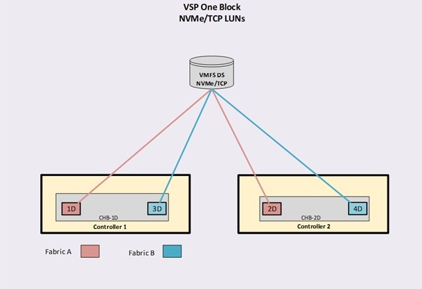 A diagram of a network connectionAI-generated content may be incorrect.
