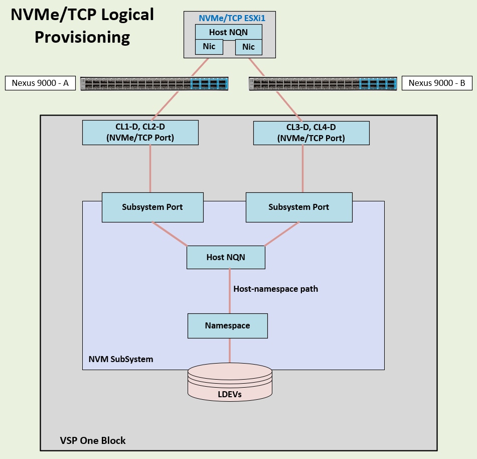 A diagram of a serverAI-generated content may be incorrect.