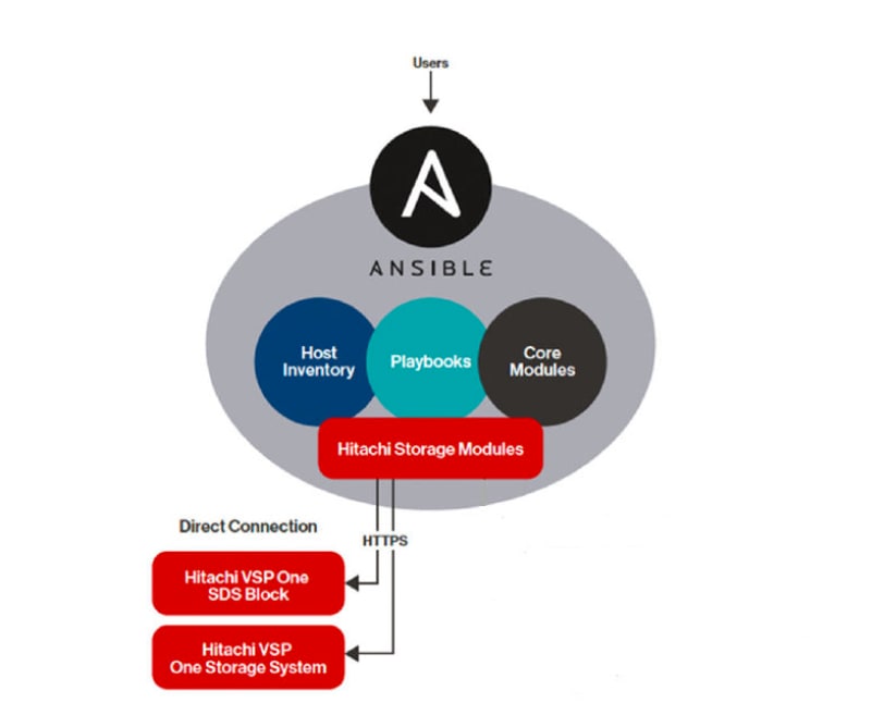 A diagram of a software systemAI-generated content may be incorrect.