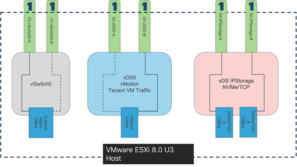A diagram of different types of computer componentsAI-generated content may be incorrect.