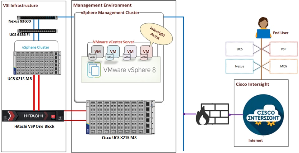 A diagram of a computer serverAI-generated content may be incorrect.