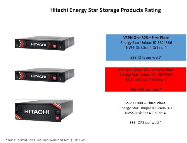 A group of black electronic devicesAI-generated content may be incorrect.