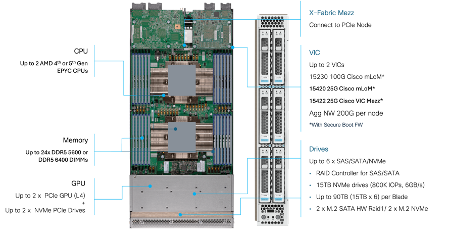 A close-up of a computerAI-generated content may be incorrect.
