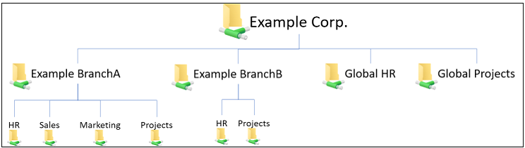 Related image, diagram or screenshot