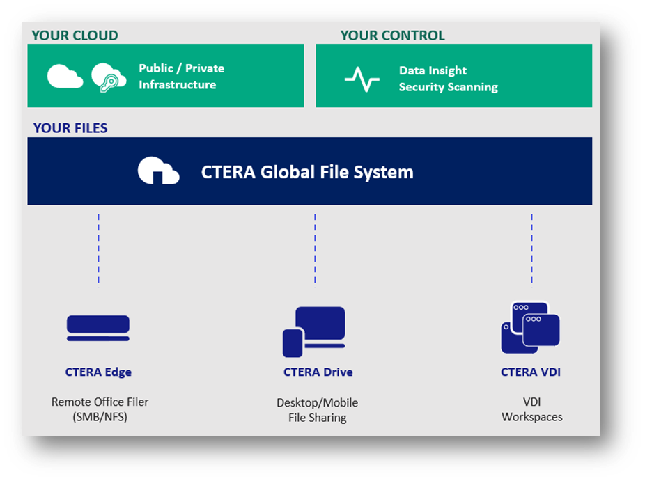 Related image, diagram or screenshot