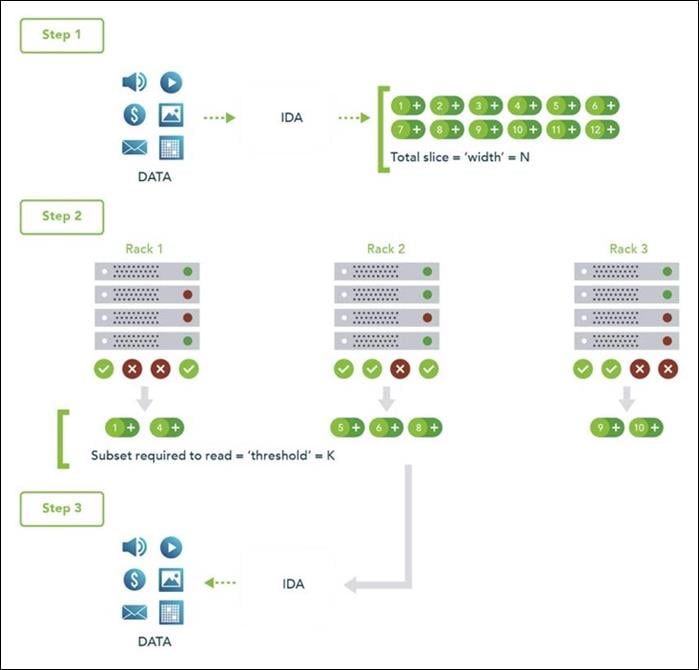 How multi-site failures are managed image.