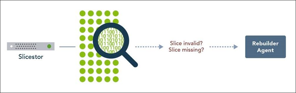 Diagram shows the error correction process.