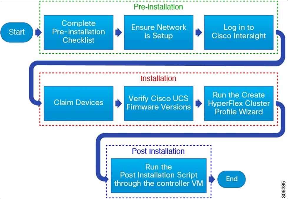 Related image, diagram or screenshot