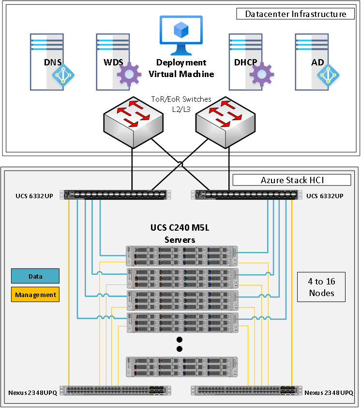 Related image, diagram or screenshot