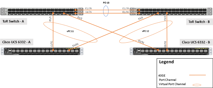 DiagramDescription automatically generated