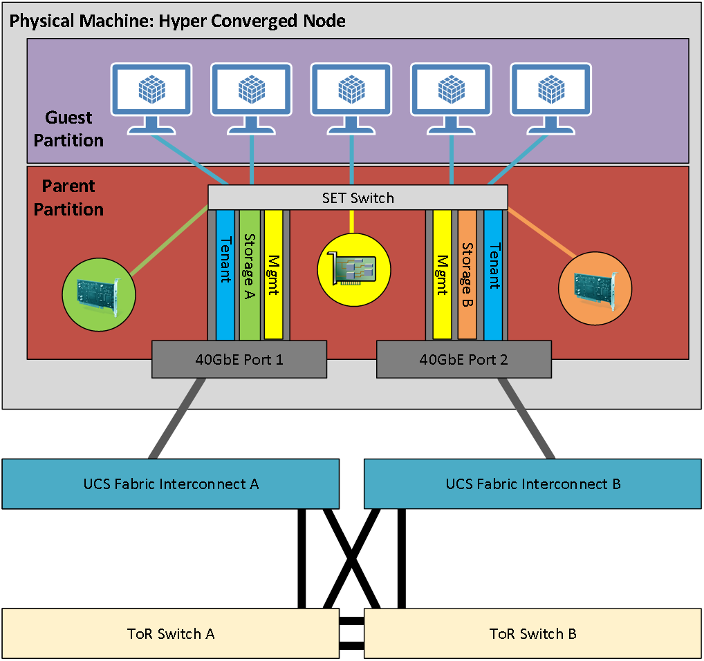 Related image, diagram or screenshot