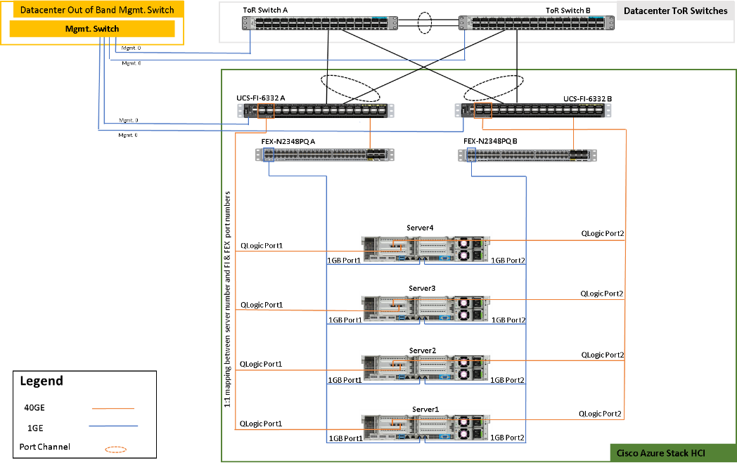 Graphical user interfaceDescription automatically generated