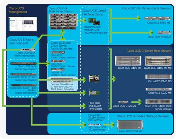 https://www.cisco.com/c/dam/en/us/products/collateral/servers-unified-computing/datasheet-c78-741116.docx/_jcr_content/renditions/datasheet-c78-741116_0.jpg