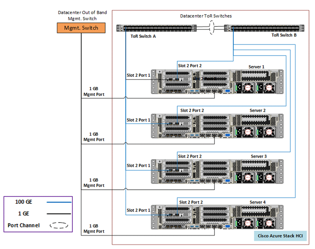 A picture containing graphical user interfaceDescription automatically generated