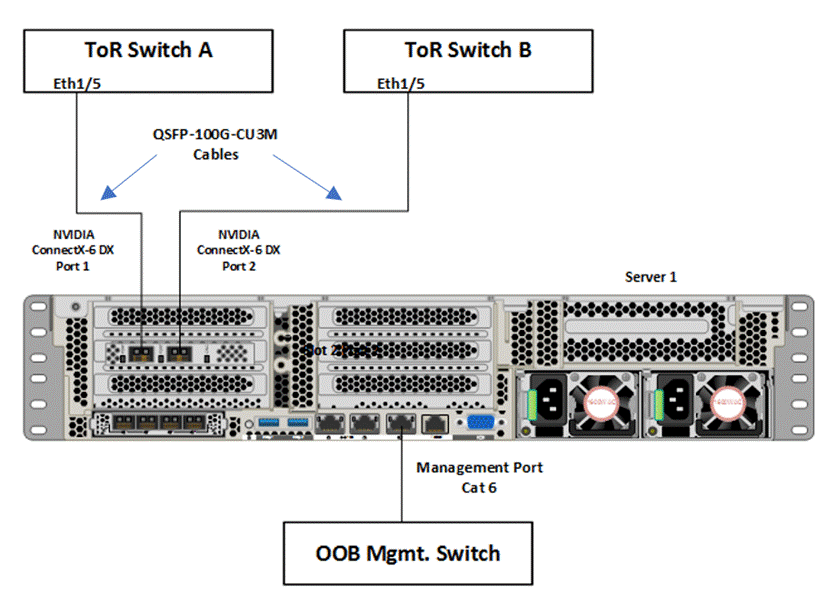 DiagramDescription automatically generated