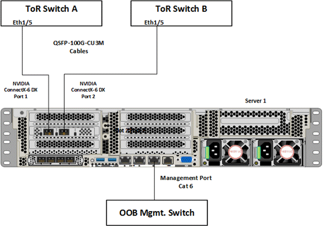 DiagramDescription automatically generated