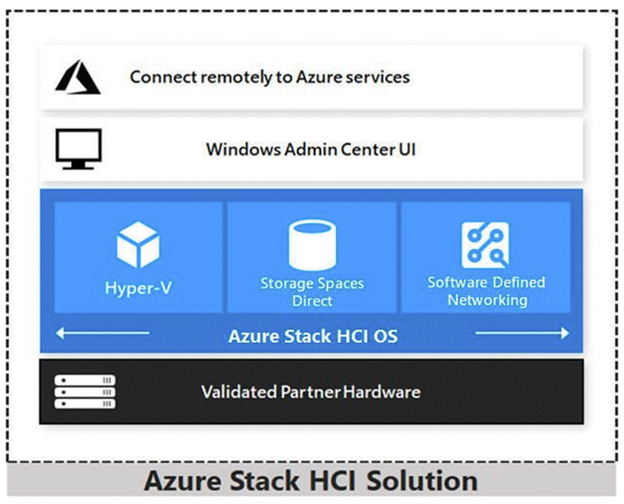 Graphical user interface, applicationDescription automatically generated