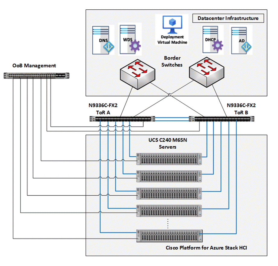 DiagramDescription automatically generated