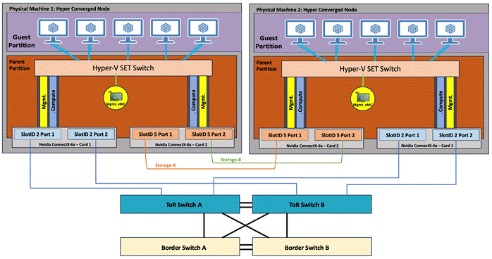 A diagram of a computer switchDescription automatically generated