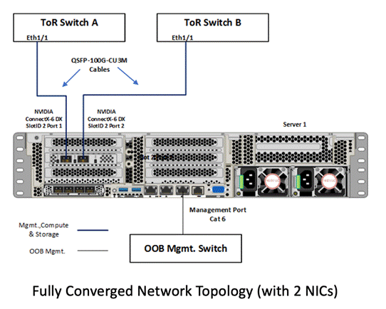 Related image, diagram or screenshot