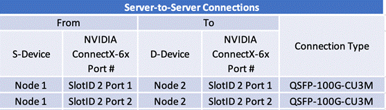 Related image, diagram or screenshot