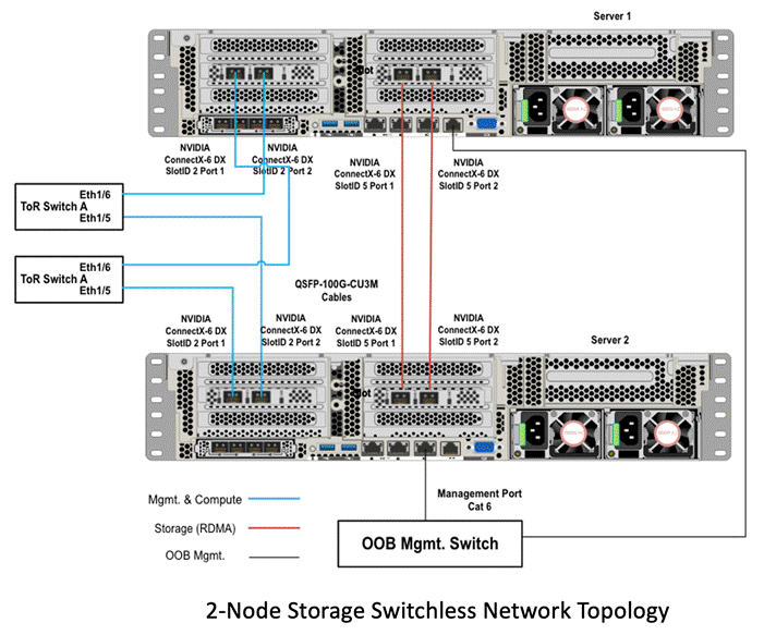 A diagram of a network serverDescription automatically generated