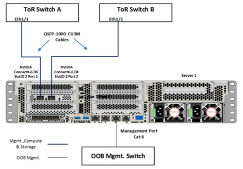 A diagram of a computerDescription automatically generated