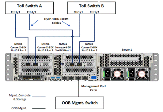 Cisco UCS C240 M6 and M7 Solution for Microsoft Azure Stack