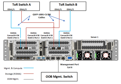 A diagram of a computerDescription automatically generated