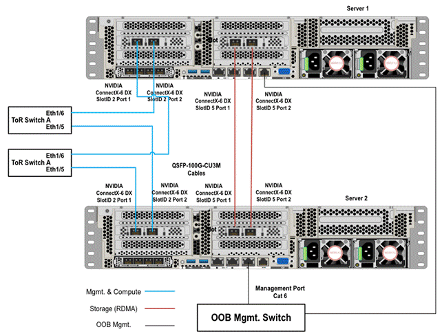 A diagram of a computer hardwareDescription automatically generated