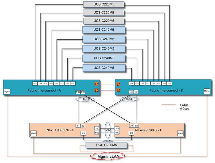 ucs_openshift_9.jpg