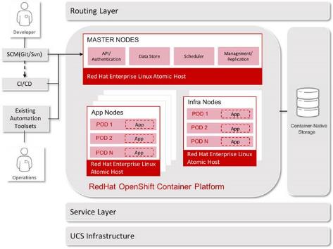 ucs_openshift_esxi_11.jpg