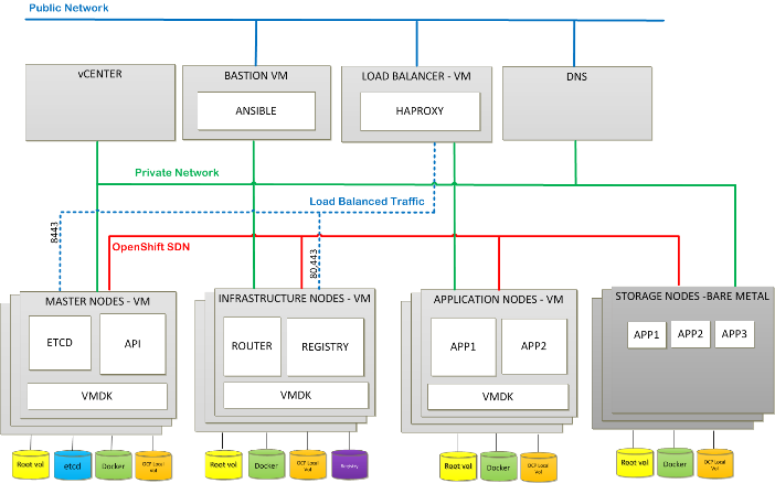 ucs_openshift_esxi_13.png