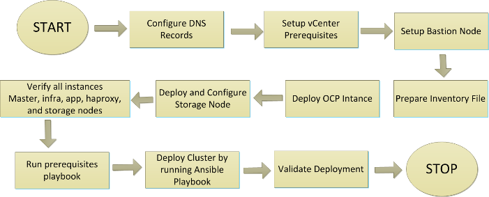 ucs_openshift_esxi_15.png