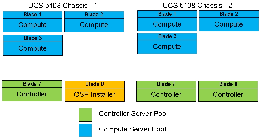 Description: C:\Users\vijd\Desktop\Austin-CVD\diagrams\Server-Distribution1.jpg