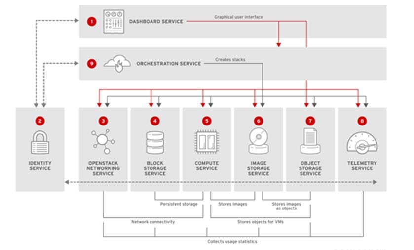 Related image, diagram or screenshot