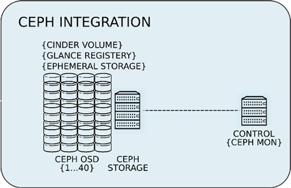 Related image, diagram or screenshot