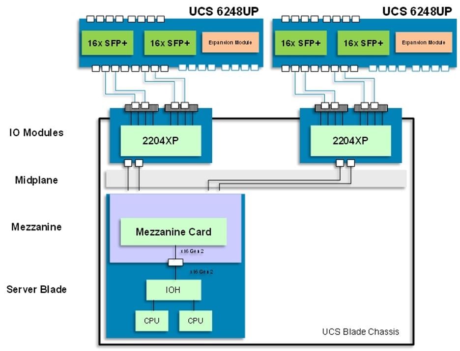 Related image, diagram or screenshot