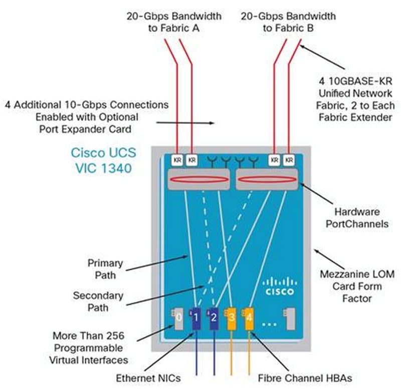 Related image, diagram or screenshot