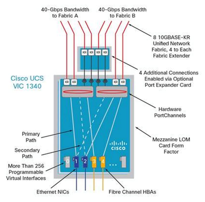 Related image, diagram or screenshot