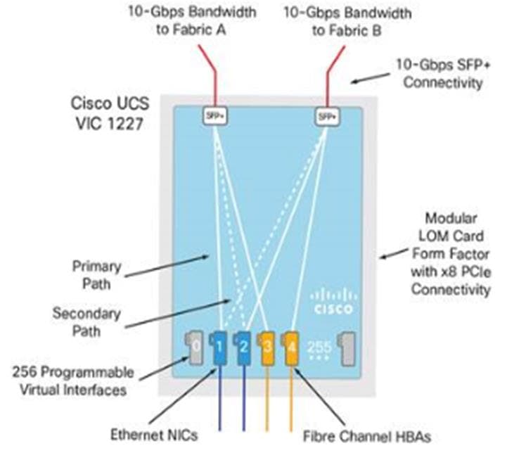 Related image, diagram or screenshot