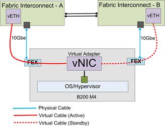 Related image, diagram or screenshot