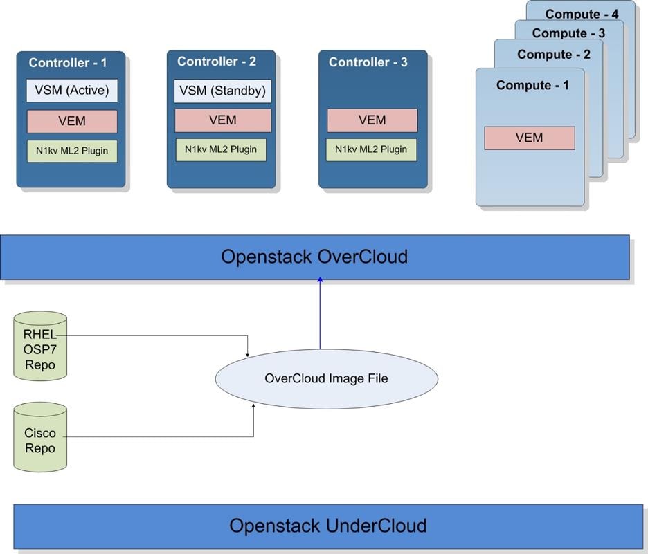 Related image, diagram or screenshot