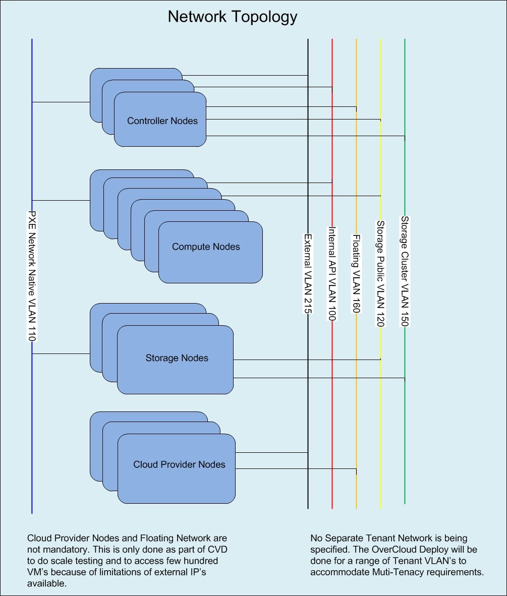 Related image, diagram or screenshot