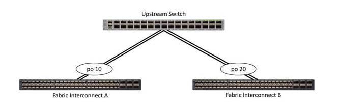 Related image, diagram or screenshot