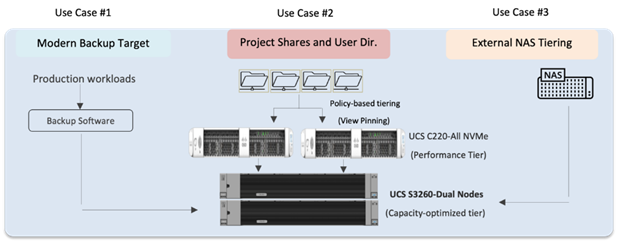 DiagramDescription automatically generated