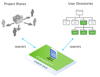 Graphical user interfaceDescription automatically generated