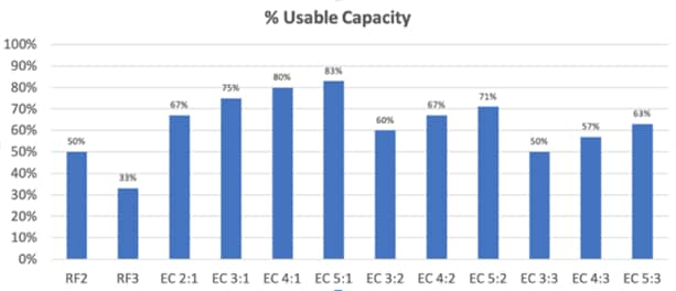 Chart, bar chartDescription automatically generated