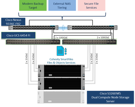 Related image, diagram or screenshot